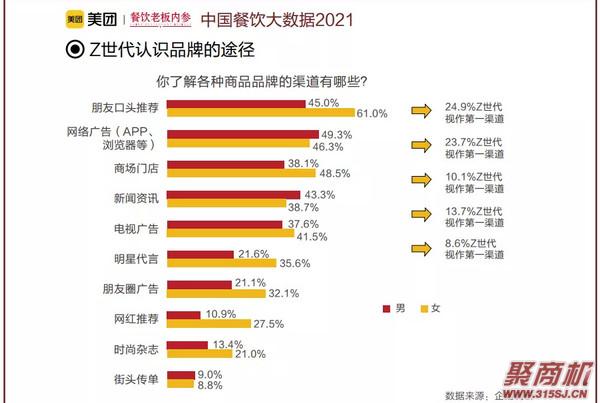 跨界?咖啡+抄手、可颂+烧卖……