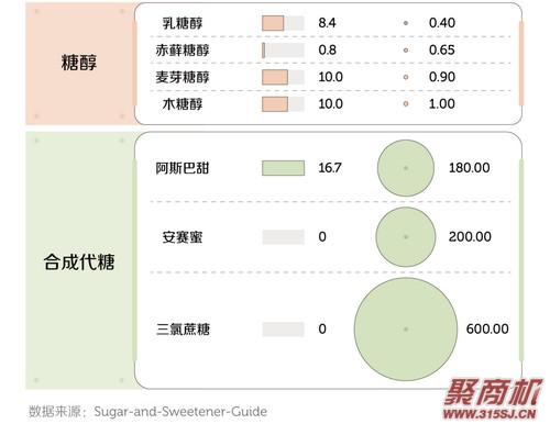 0糖的饮料真的没有糖吗?压垮一众减肥男女的无糖饮料大揭秘_7