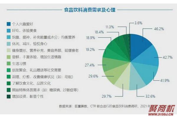 鏈潵楗枡甯傚満姣旇緝鏈夊墠鏅」鐩槸浠€涔?鈥滃ス鍋ュ悍鈥濓紝鍌嚭鍗冧嚎椋熷搧楗枡甯傚満!_5